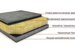 Схема армирования бетонного потолка