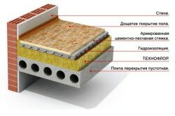 Схема плиты перекрытия с гидроизоляцией