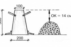 Схема твердения конуса бетонной смеси