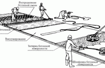 Приготовление и укладка бетонной смеси