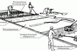Схема заливки и затирки бетонной смеси