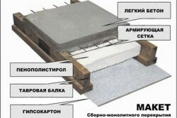 Макет сборно-монолитного перекрытия