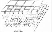 Области использования щебня