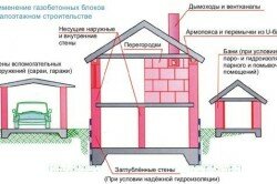 Постройка дома из газобетона