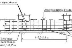 Схема арматурного каркаса фундамента