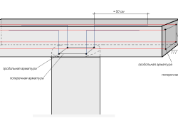Схема армирования бетонной плиты перекрытия