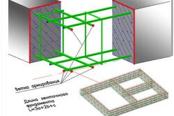 Схема армирования фундамента