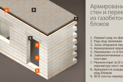 Схема армирования газобетонных стен