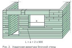 Схема армирования кладки из газобетона