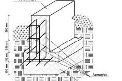 Схема армирования ленточного фундамента