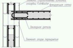 Схема армирования перекрытия