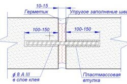 Схема армирования стены из газобетона