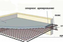 Схема армированного железобетонного перекрытия