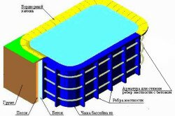 Схема бетонного бассейна
