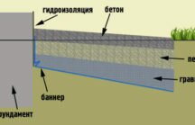 Руководство по устройству отмостки из бетона