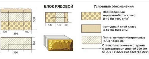 Схема блока из керамзитобетона