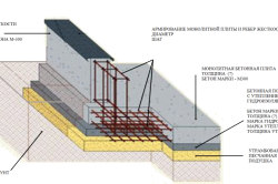 Схема фундамента с армированием