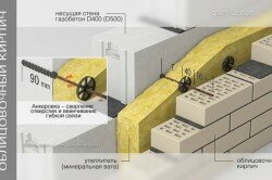 Схема газобетонной стены с утеплителем