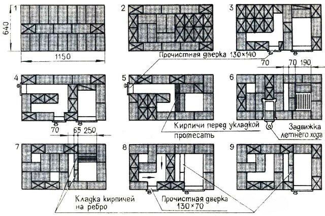 Схема кладки печи