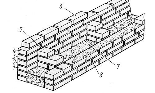 Схема колодцевой кирпичной кладки