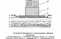 Как сделать фундамент под печь