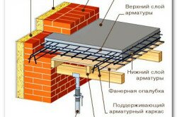 Схема монолитного перекрытия из железобетона