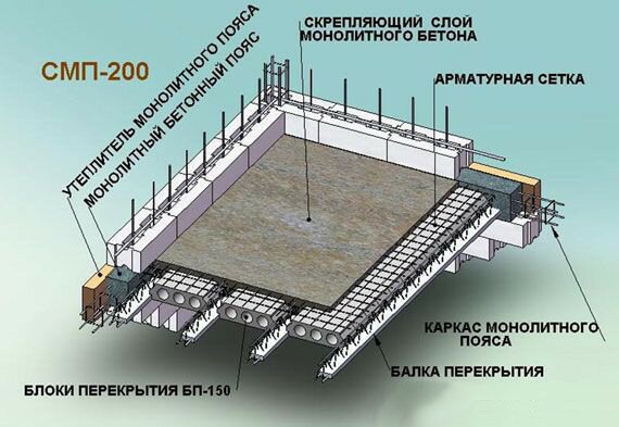 Схема монолитного перекрытия