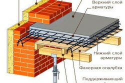 Схема монолитного железобетонного перекрытия