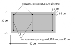 Схема опирания пустотных плит перекрытия