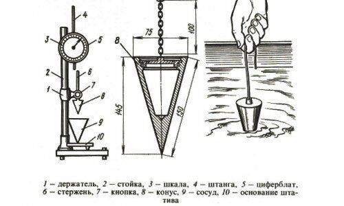 Схема определения пластичности бетонного раствора