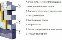 Все о газобетоне