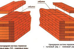 Схема перевязки кирпичных стен