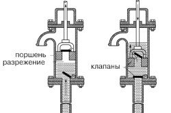 Схема поршневого насоса