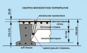 Как правильно залить бетонное перекрытие