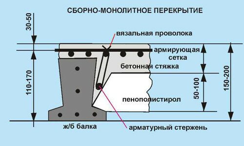 Схема сборно-монолитного перекрытия