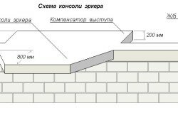 Силовой железобетонный пояс