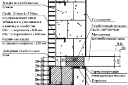 Схема стены из газобетонных блоков