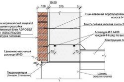 Стена из газобетонных блоков