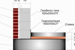 Схема строительства порога из газобетона