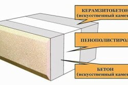 Схема теплоблока из керамзитобетона