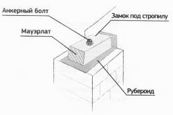 Схема укладки мауэрлата