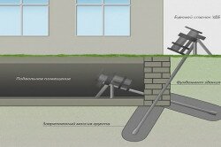 Схема укрепления фундамента буровым способом