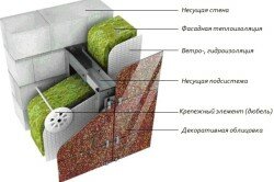 Схема устройства газобетонной стены