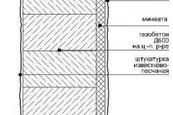 Схема утепленной стены из газобетона