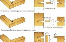 Ваш выбор: газобетон или деревянный брус