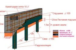 Свайный фундамент