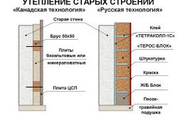 Утепление старых строений