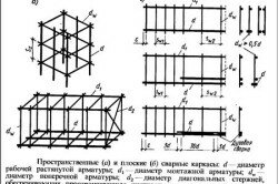 Устройство ленточного фундамента