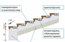 Строительство бетонной лестницы в коттедже