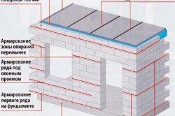 Дом из газобетона